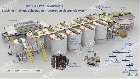 鑫海解析电解系统3D设计