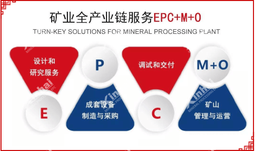 鑫海矿业“互联网+”战略