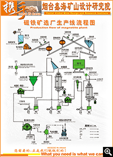 磁铁矿选厂生产线流程图