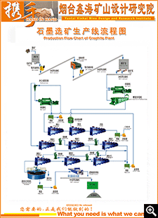 石墨选厂生产线流程图