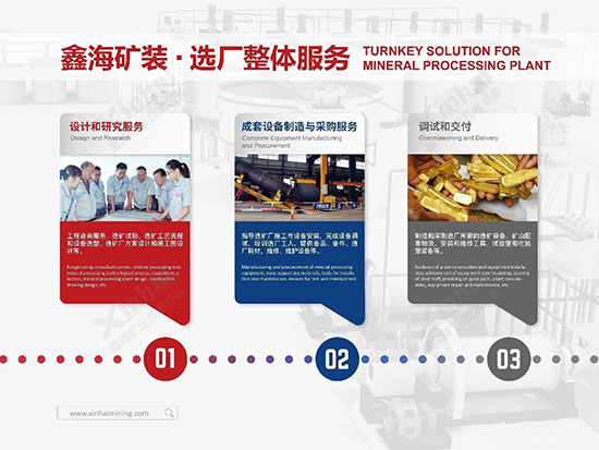 鑫海矿业选厂整体服务业务