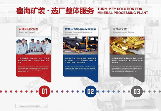 鑫海矿业-“定制化选厂整体服务”