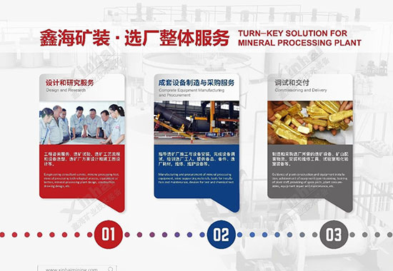 鑫海矿业选厂整体服务配齐