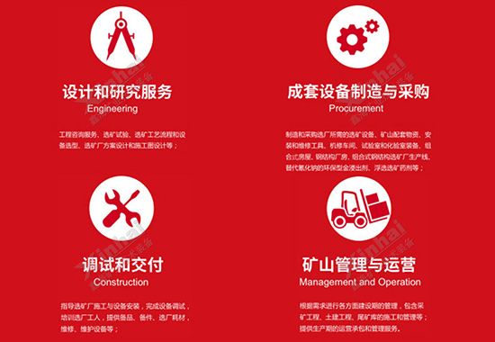 鑫海矿业选厂整体服务（EPC+M+O）