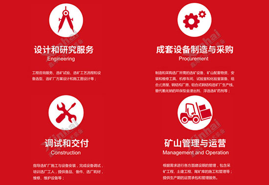 鑫海矿业-选厂整体服务EPC+M+O