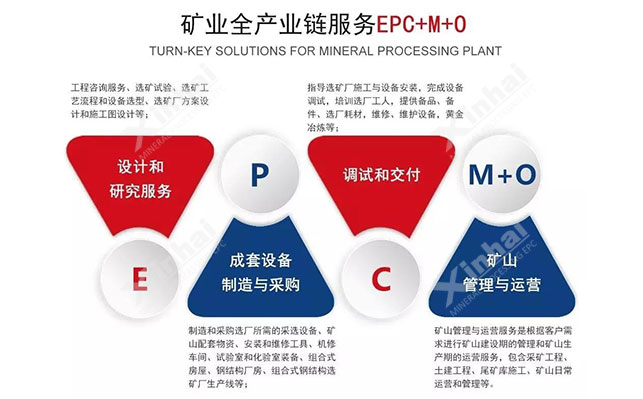 鑫海4008云顶网站登录（EPC+M+O）