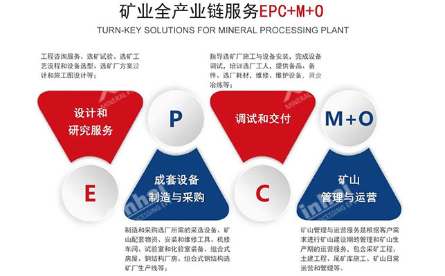 4008云顶网站登录（EPC+M+O）