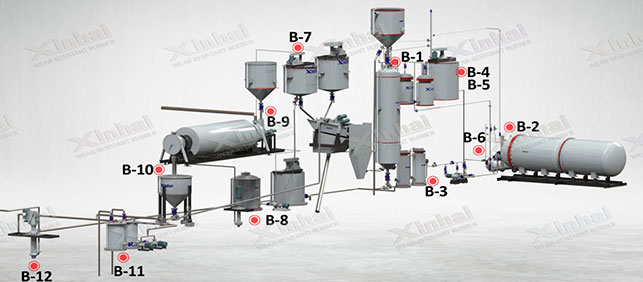 鑫海矿业-3D模型指导设备安装