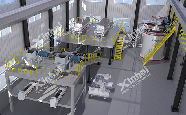 鑫海矿业3D选矿厂设计