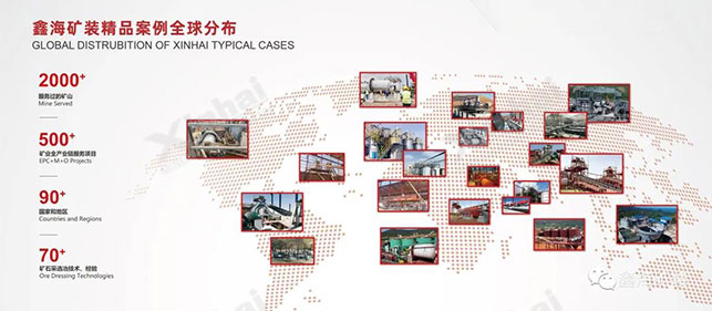 鑫海矿业全球项目示意图