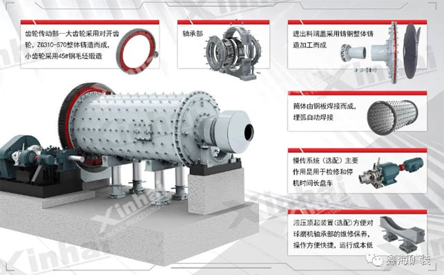 鑫海成套设备制造与配套