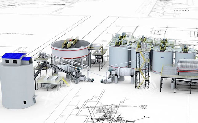 鑫海矿业选矿设计与研究