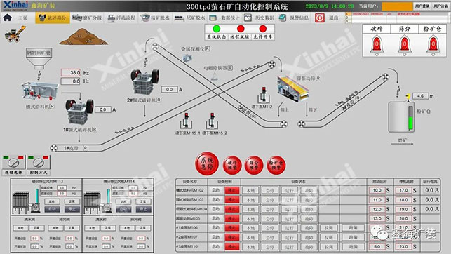 鑫海矿业部分选矿控制系统