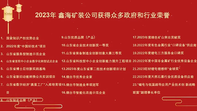 鑫海矿业2023荣誉奖项