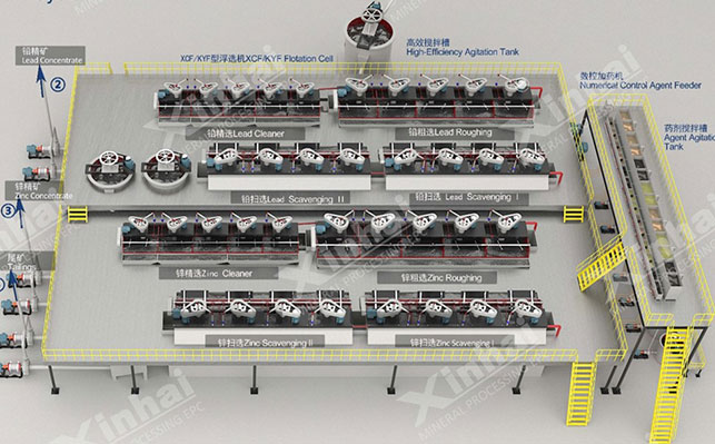 大型圆形浮选机设备