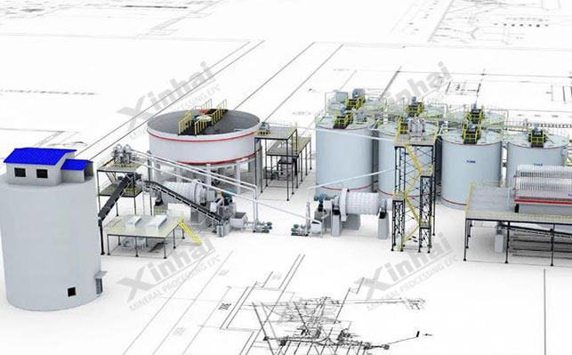 选矿设计与装备