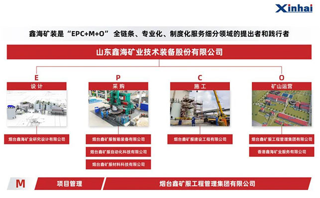 石英砂全产业链服务