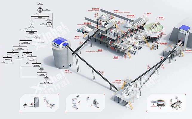 石英砂选矿工艺创新