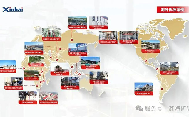 国际矿业服务网络