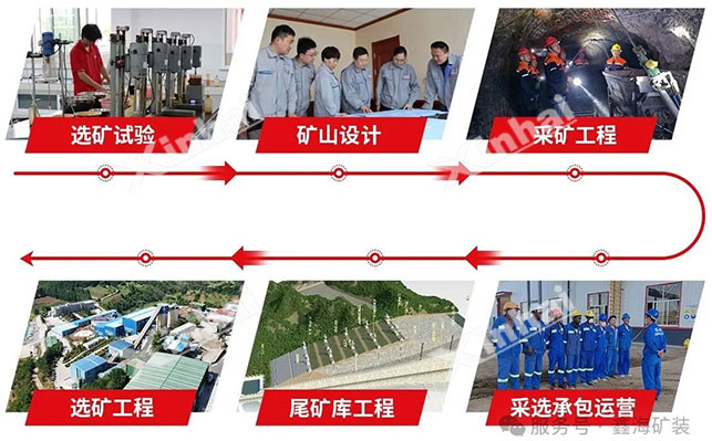 鑫海矿种业务范围