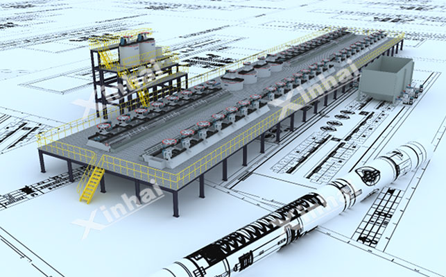多种选矿厂设计选择
