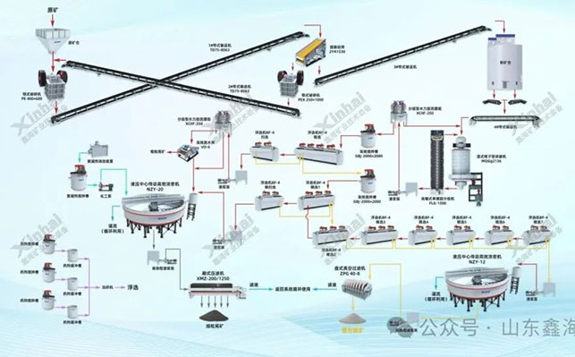 鑫海选矿技术创新