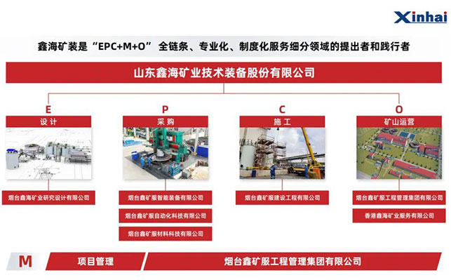 鑫海4008云顶网站登录（EPC+M+O）
