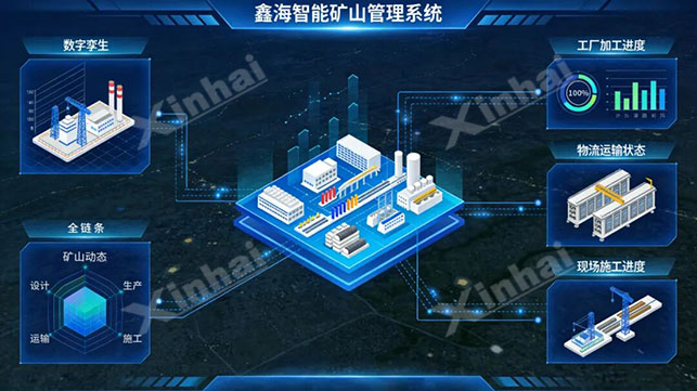 鑫海智能矿山管理系统