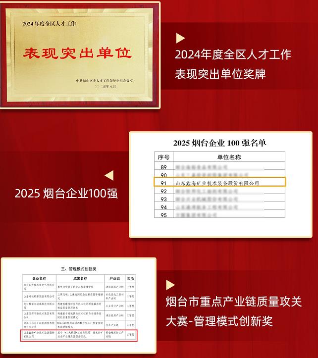 鑫海2025年所获荣誉