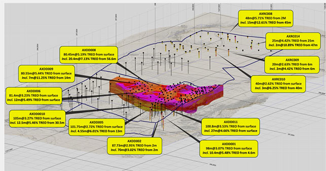 巴西阿拉莎铌稀土矿