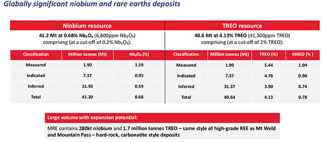巴西阿拉莎铌稀土矿