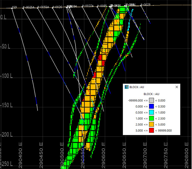 加勒比金银岛金矿
