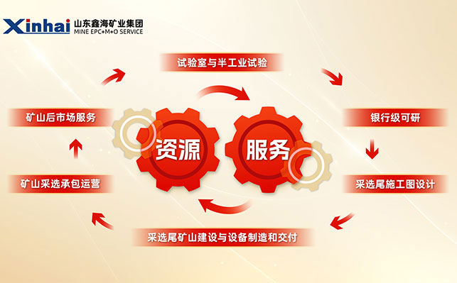 鑫海4008云顶网站登录（EPC+M+O）