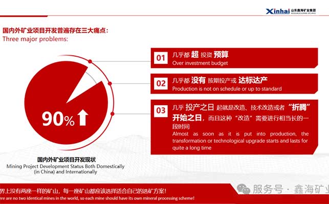 矿业开发痛点 矿业开发痛点