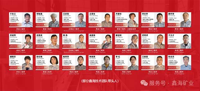 鑫海采选尾专家团队 鑫海采选尾专家团队