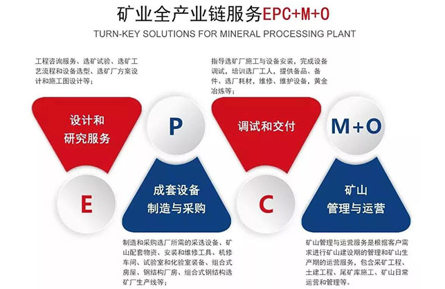 鑫海矿业4008云顶网站登录（EPC+M+O）